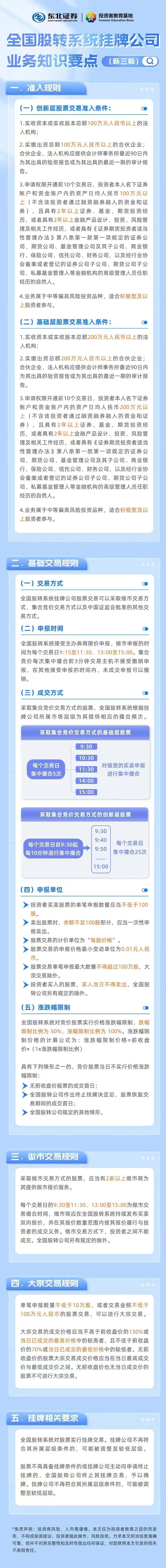 2.全国股转系统挂牌公司业务知识要点.jpg