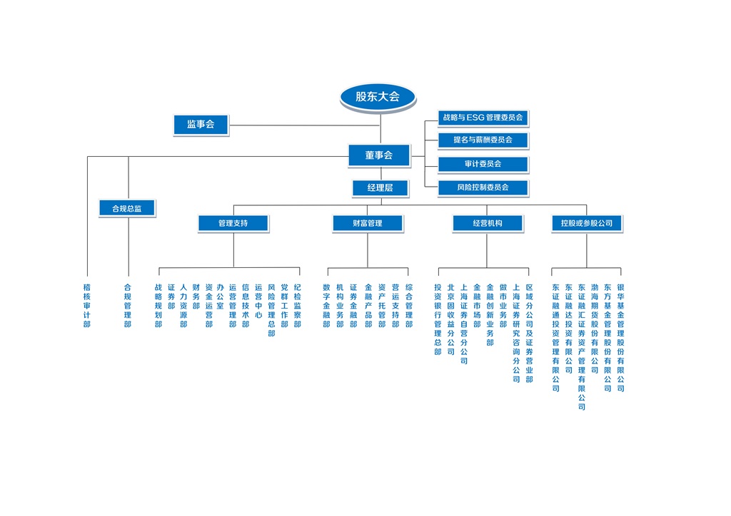 公司组织架构图2025年新字体-宽度像素调整为1024.jpg