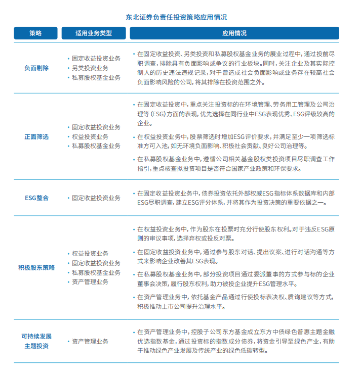 东北证券负责任投资策略应用情况.jpg