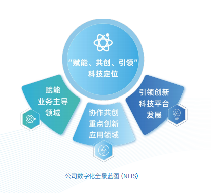 公司数字化全景蓝图（NEIS）.jpg