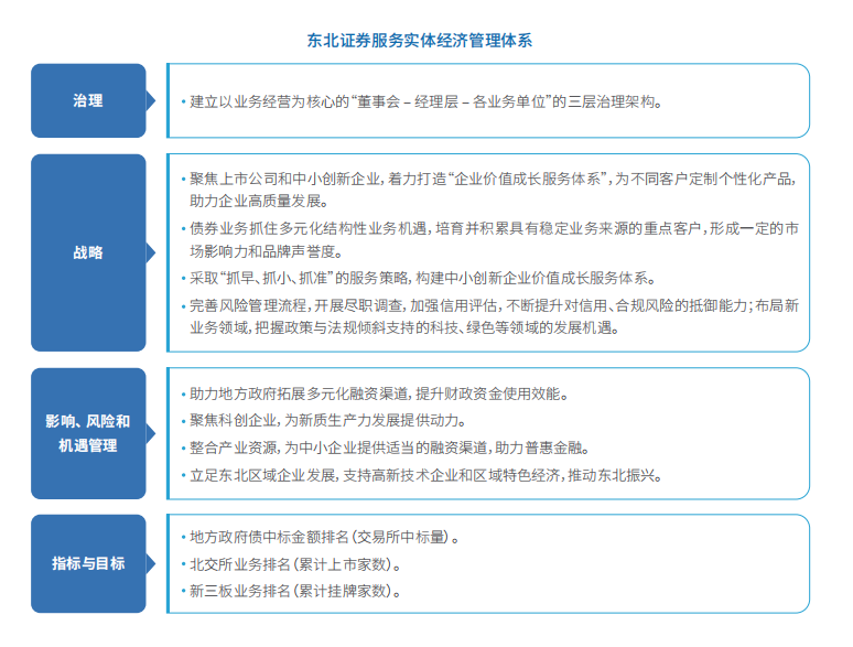 东北证券服务实体经济管理体系.jpg