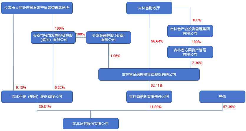 股权结构图 (2).png