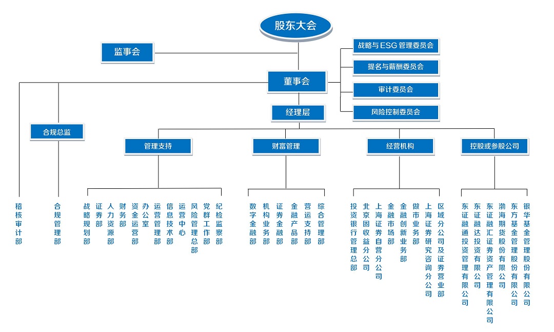 公司组织架构图2025.8.jpg