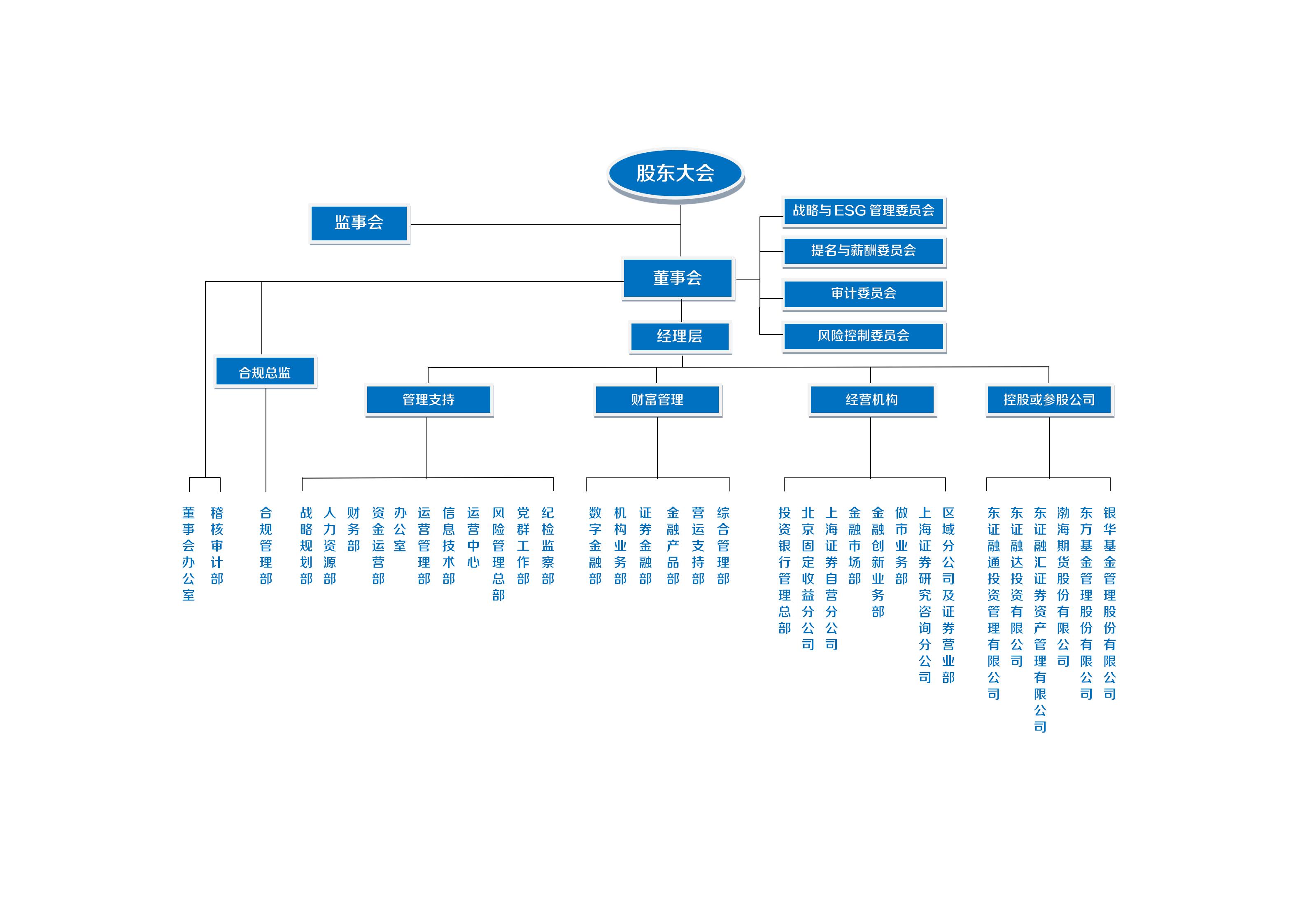 1762243967371032533.jpg 公司组织架构图2025年11月.jpg
